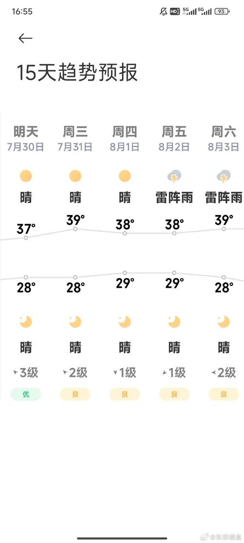 江口天气预报15号?未来十天的话江口天气五?-第5张图片-柯迪百科 江口天气预报15号?未来十天的话江口天气五?-第5张图片-柯迪百科