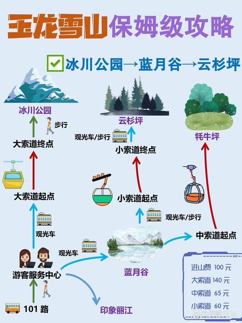 玉龙雪山旅游，玉龙雪山旅游开发有限公司？-第6张图片-柯迪百科