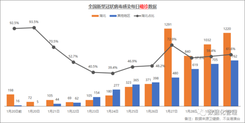 疫情严重和疫情较重,疫情严重和疫情较重有关系吗?-第3张图片-柯迪百科 疫情严重和疫情较重,疫情严重和疫情较重有关系吗?-第3张图片-柯迪百科