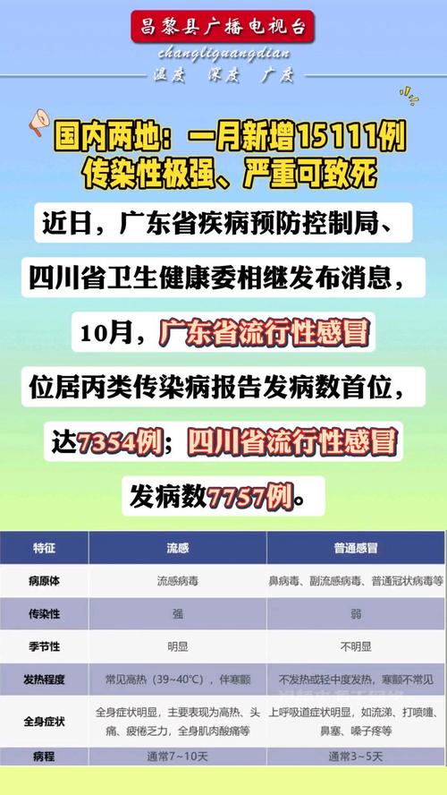 疫情严重和疫情较重,疫情严重和疫情较重有关系吗?-第6张图片-柯迪百科 疫情严重和疫情较重,疫情严重和疫情较重有关系吗?-第6张图片-柯迪百科