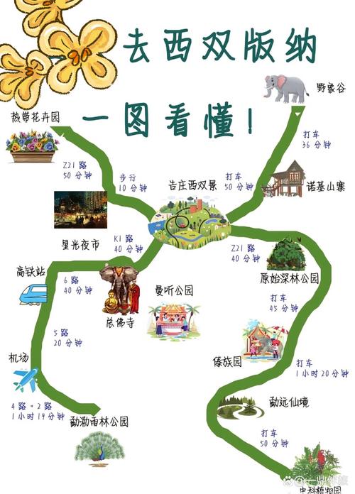 西双版纳旅游线路，西双版纳旅游线路怎么走?？