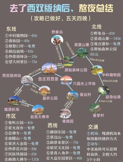 西双版纳旅游线路,西双版纳旅游线路怎么走??-第2张图片-柯迪百科 西双版纳旅游线路,西双版纳旅游线路怎么走??-第2张图片-柯迪百科
