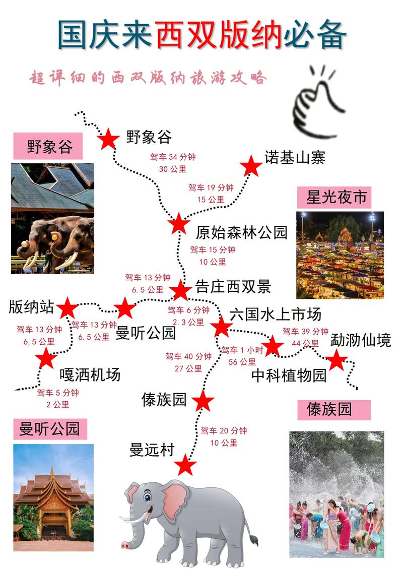 西双版纳旅游线路,西双版纳旅游线路怎么走??-第4张图片-柯迪百科 西双版纳旅游线路,西双版纳旅游线路怎么走??-第4张图片-柯迪百科