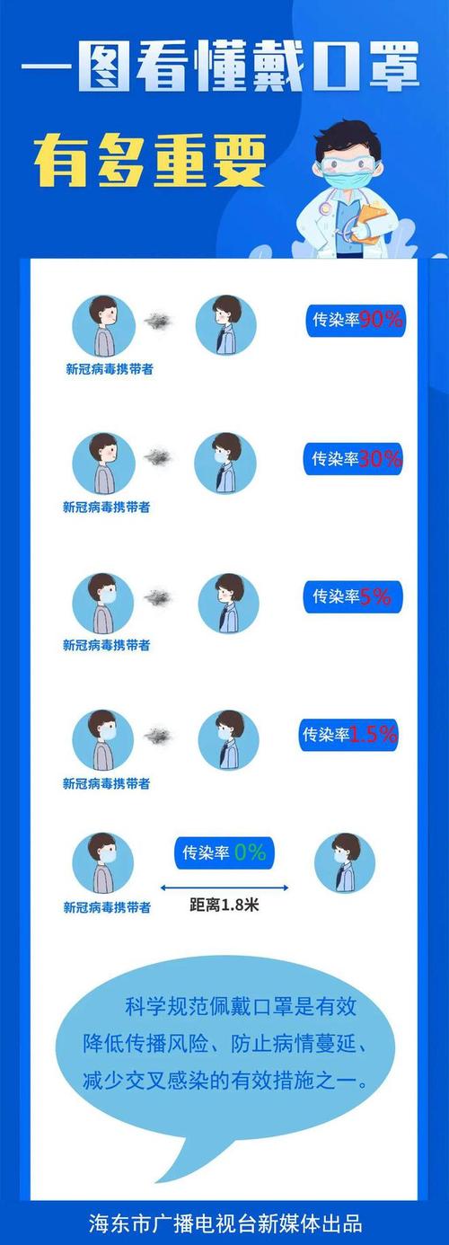 关注疫情和疫情防控,疫情防控关乎每一个人的生命安全和身体健康?-第2张图片-柯迪百科 关注疫情和疫情防控,疫情防控关乎每一个人的生命安全和身体健康?-第2张图片-柯迪百科