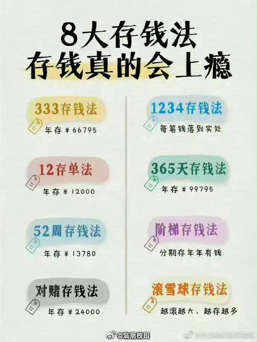 疫情钱和疫情后生活对比,疫情之后的金钱观?-第4张图片-柯迪百科 疫情钱和疫情后生活对比,疫情之后的金钱观?-第4张图片-柯迪百科