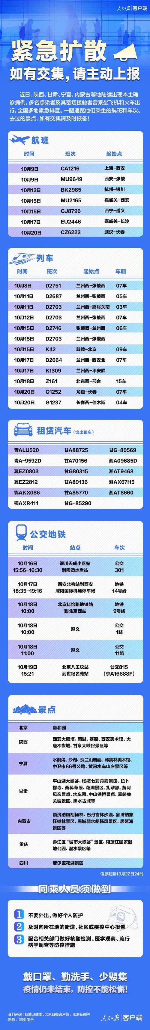 兰州疫情管控政策?兰州疫情防控最新规定?-第3张图片-柯迪百科 兰州疫情管控政策?兰州疫情防控最新规定?-第3张图片-柯迪百科