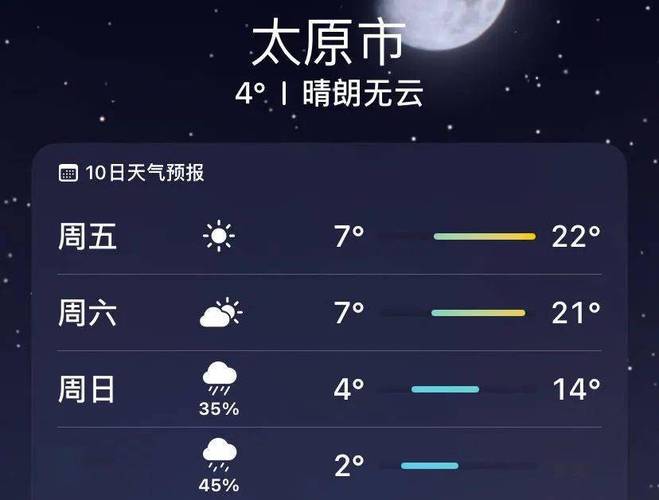 晋中天气预报明天?晋中天气预报一周?-第1张图片-柯迪百科 晋中天气预报明天?晋中天气预报一周?-第1张图片-柯迪百科