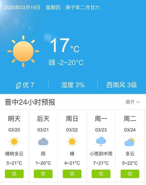 晋中天气预报明天?晋中天气预报一周?-第2张图片-柯迪百科 晋中天气预报明天?晋中天气预报一周?-第2张图片-柯迪百科