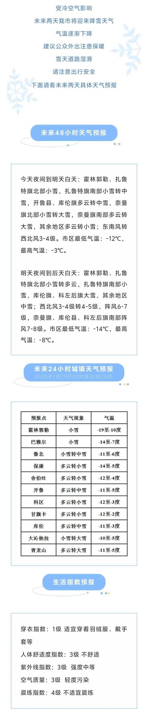晋中天气预报明天?晋中天气预报一周?-第5张图片-柯迪百科 晋中天气预报明天?晋中天气预报一周?-第5张图片-柯迪百科