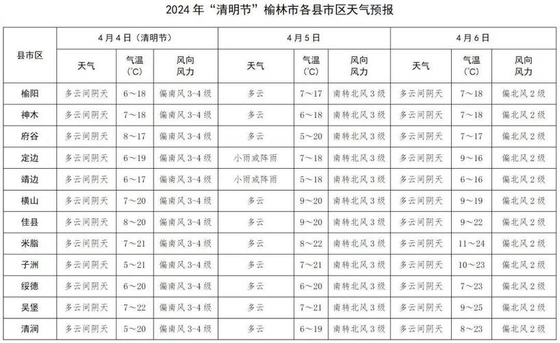 晋中天气预报明天?晋中天气预报一周?-第7张图片-柯迪百科 晋中天气预报明天?晋中天气预报一周?-第7张图片-柯迪百科