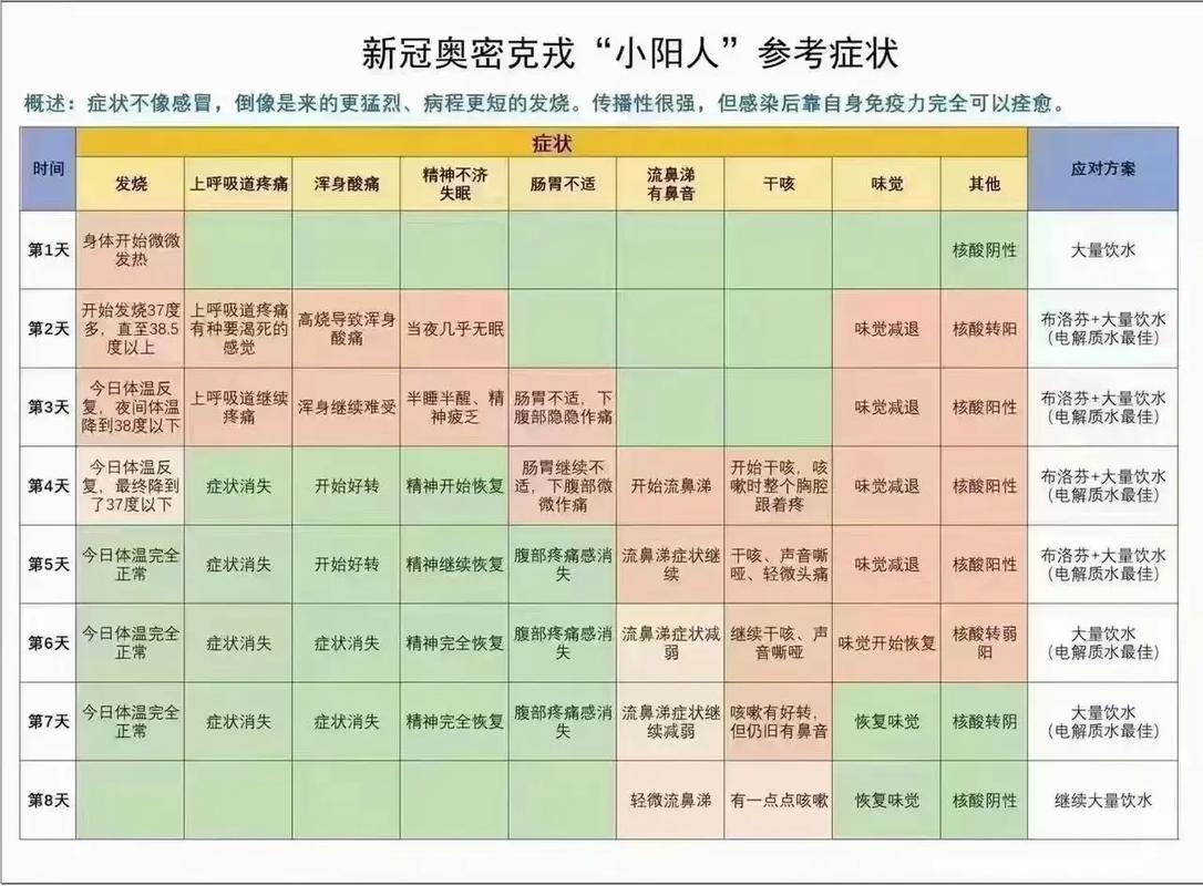 疫情有什么症状表现,疫情有哪些症状引起的?-第2张图片-柯迪百科 疫情有什么症状表现,疫情有哪些症状引起的?-第2张图片-柯迪百科