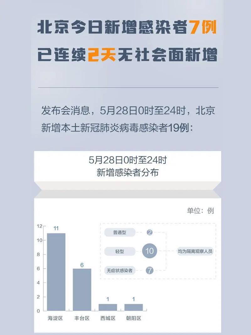 北京疫情老疫情,北京疫情历史情况?-第1张图片-柯迪百科 北京疫情老疫情,北京疫情历史情况?-第1张图片-柯迪百科