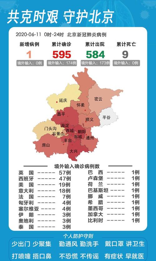 北京疫情老疫情,北京疫情历史情况?-第2张图片-柯迪百科 北京疫情老疫情,北京疫情历史情况?-第2张图片-柯迪百科