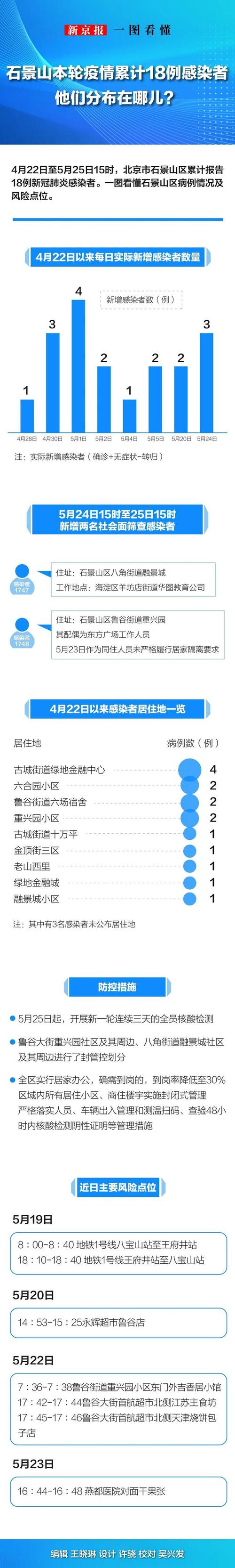 北京疫情老疫情,北京疫情历史情况?-第5张图片-柯迪百科 北京疫情老疫情,北京疫情历史情况?-第5张图片-柯迪百科
