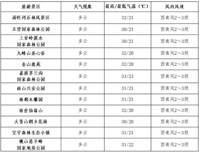 黑龙江伊春天气今天,黑龙江伊春天气今天预报?-第2张图片-柯迪百科 黑龙江伊春天气今天,黑龙江伊春天气今天预报?-第2张图片-柯迪百科