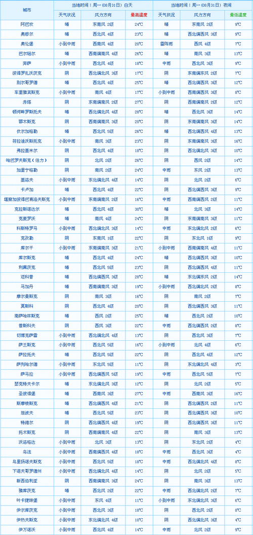 黑龙江伊春天气今天,黑龙江伊春天气今天预报?-第6张图片-柯迪百科 黑龙江伊春天气今天,黑龙江伊春天气今天预报?-第6张图片-柯迪百科