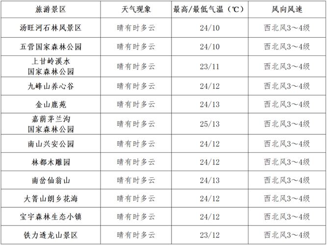 黑龙江伊春天气今天,黑龙江伊春天气今天预报?-第7张图片-柯迪百科 黑龙江伊春天气今天,黑龙江伊春天气今天预报?-第7张图片-柯迪百科