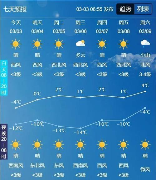 珲春天气预报详情，珲春市天气预告