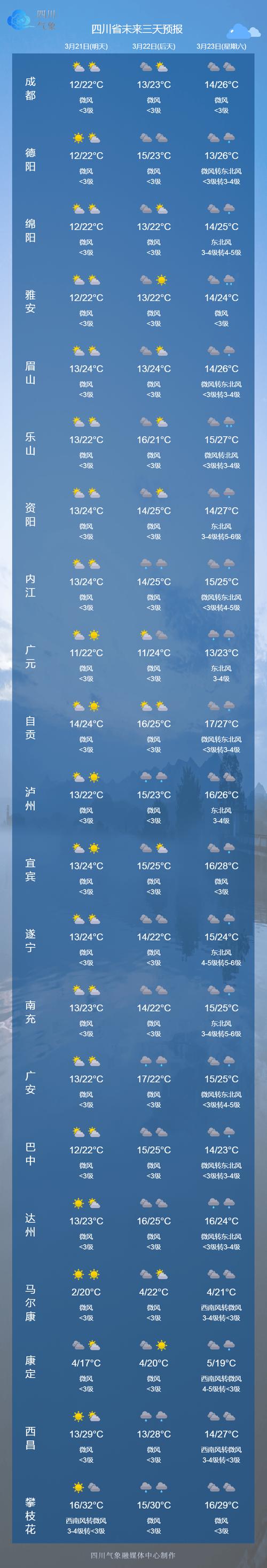 珲春天气预报详情,珲春市天气预告-第4张图片-柯迪百科 珲春天气预报详情,珲春市天气预告-第4张图片-柯迪百科