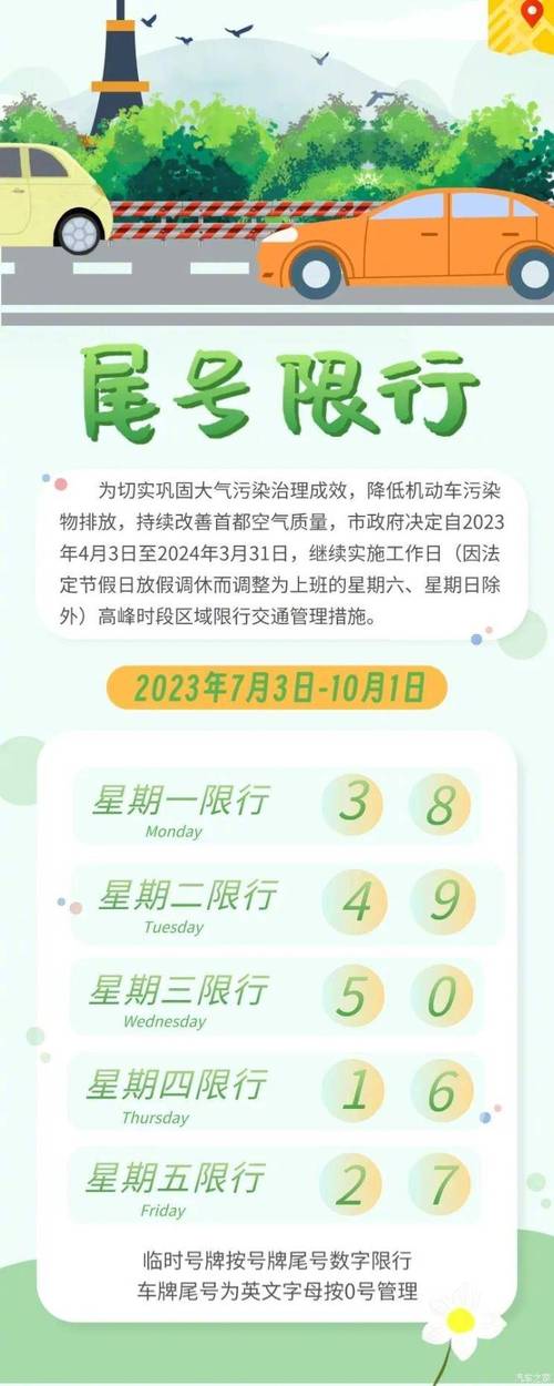 北京限行号码？北京限行号码轮换？