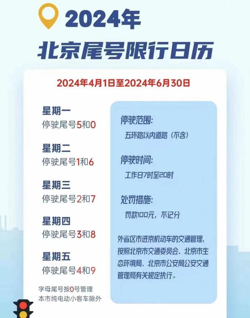 北京限行号码?北京限行号码轮换?-第4张图片-柯迪百科 北京限行号码?北京限行号码轮换?-第4张图片-柯迪百科