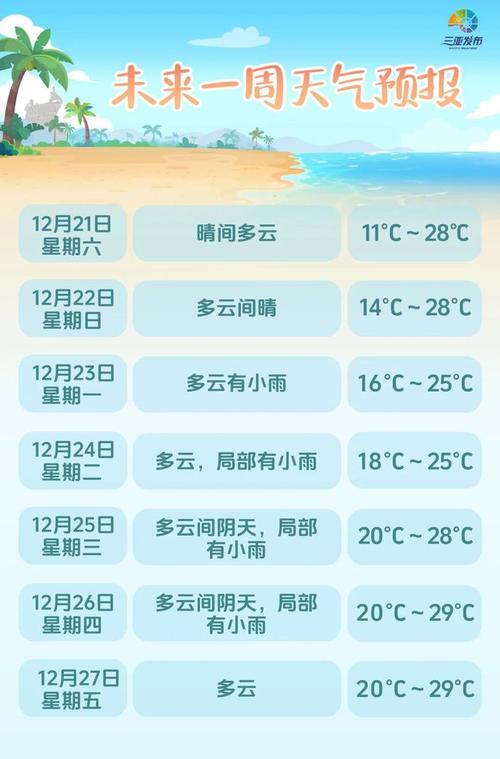 三亚今日天气状况,三亚今日天气预报查询24小时-第1张图片-柯迪百科 三亚今日天气状况,三亚今日天气预报查询24小时-第1张图片-柯迪百科