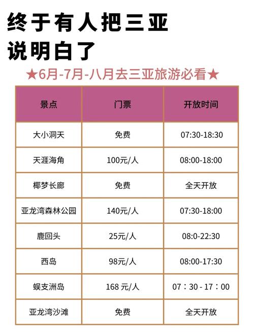 三亚今日天气状况,三亚今日天气预报查询24小时-第4张图片-柯迪百科 三亚今日天气状况,三亚今日天气预报查询24小时-第4张图片-柯迪百科