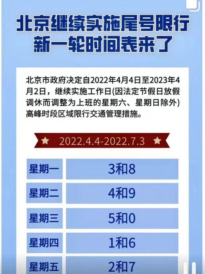 北京尾号限行时间？北京尾号限行时间规定？