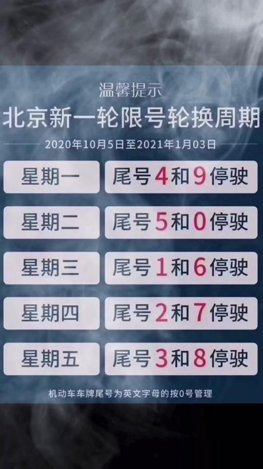 北京尾号限行时间?北京尾号限行时间规定?-第4张图片-柯迪百科 北京尾号限行时间?北京尾号限行时间规定?-第4张图片-柯迪百科