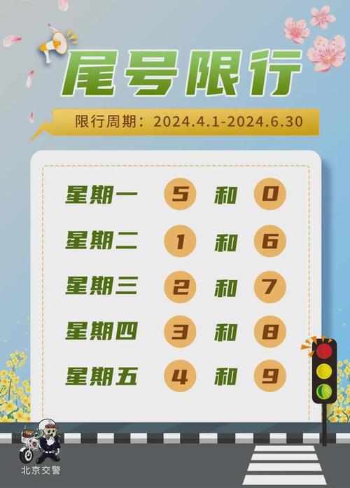北京尾号限行时间?北京尾号限行时间规定?-第8张图片-柯迪百科 北京尾号限行时间?北京尾号限行时间规定?-第8张图片-柯迪百科