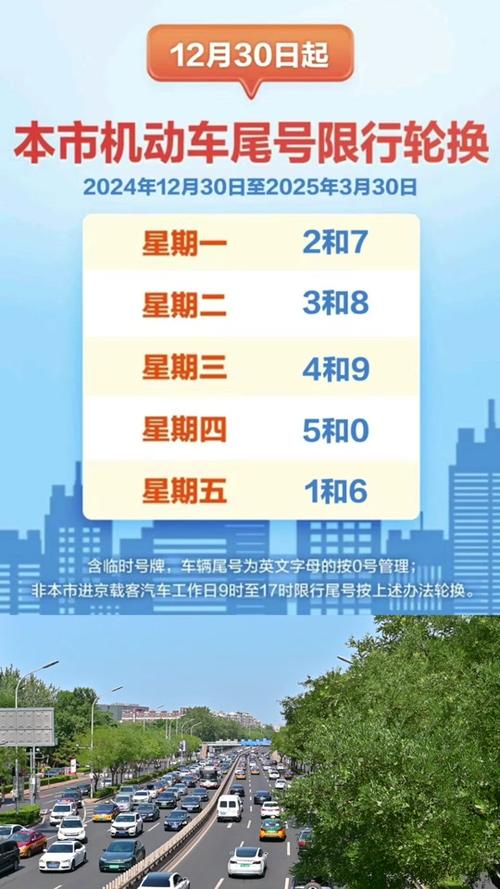 北京今日限号限行车尾号是多少？北京限行2025最新限号时间表？