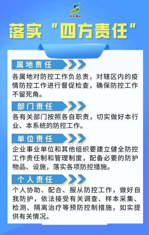 疫情防控要全面落实,疫情落实要全面落实-第5张图片-柯迪百科 疫情防控要全面落实,疫情落实要全面落实-第5张图片-柯迪百科