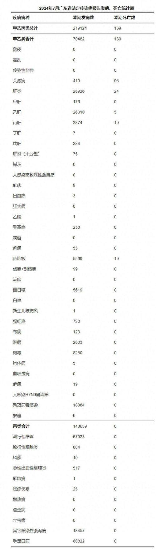 最新新型冠状病毒疫情,最新新冠病毒疫情最新报道-第3张图片-柯迪百科 最新新型冠状病毒疫情,最新新冠病毒疫情最新报道-第3张图片-柯迪百科