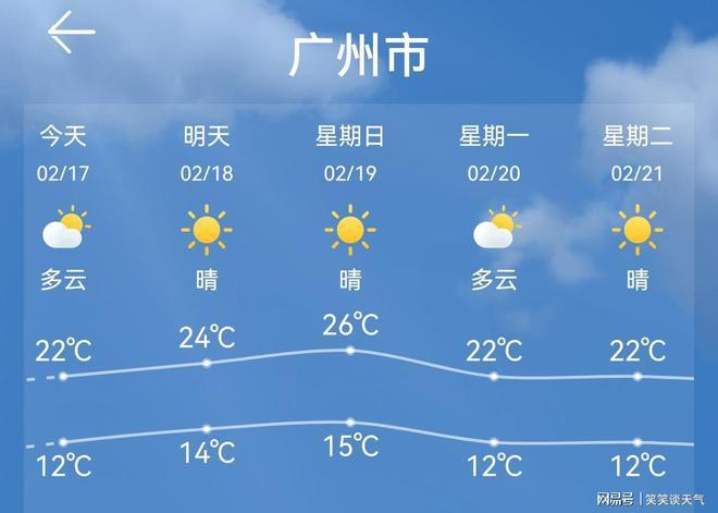 云浮天气云浮天气,云浮天气!-第3张图片-柯迪百科 云浮天气云浮天气,云浮天气!-第3张图片-柯迪百科