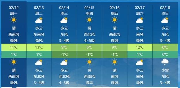 周日全国天气预报,全国本周天气-第4张图片-柯迪百科 周日全国天气预报,全国本周天气-第4张图片-柯迪百科