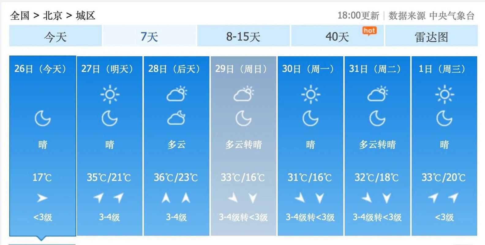 周日全国天气预报,全国本周天气-第5张图片-柯迪百科 周日全国天气预报,全国本周天气-第5张图片-柯迪百科