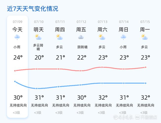 泰安新泰天气15?泰安新泰天气15天?-第2张图片-柯迪百科 泰安新泰天气15?泰安新泰天气15天?-第2张图片-柯迪百科