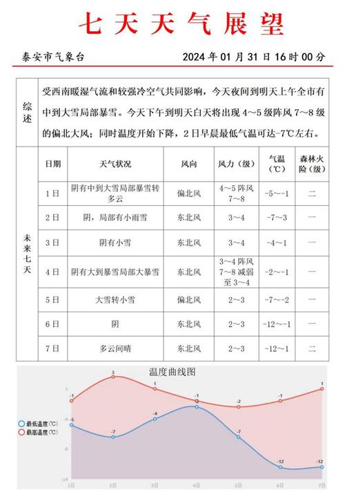 泰安新泰天气15?泰安新泰天气15天?-第5张图片-柯迪百科 泰安新泰天气15?泰安新泰天气15天?-第5张图片-柯迪百科