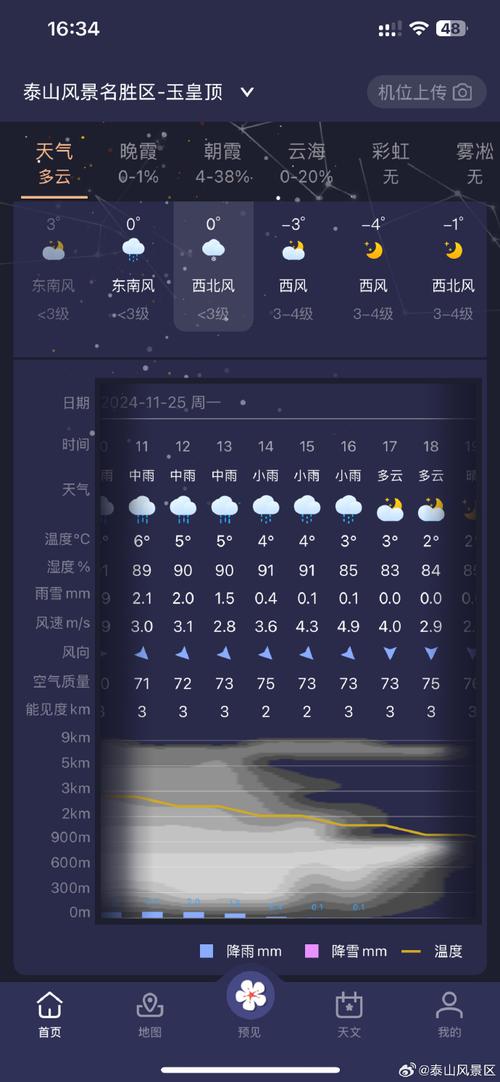 泰安新泰天气15?泰安新泰天气15天?-第8张图片-柯迪百科 泰安新泰天气15?泰安新泰天气15天?-第8张图片-柯迪百科