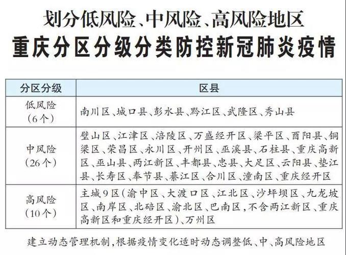 疫情中高风险地区,疫情中高风险地区划分情况?-第2张图片-柯迪百科 疫情中高风险地区,疫情中高风险地区划分情况?-第2张图片-柯迪百科