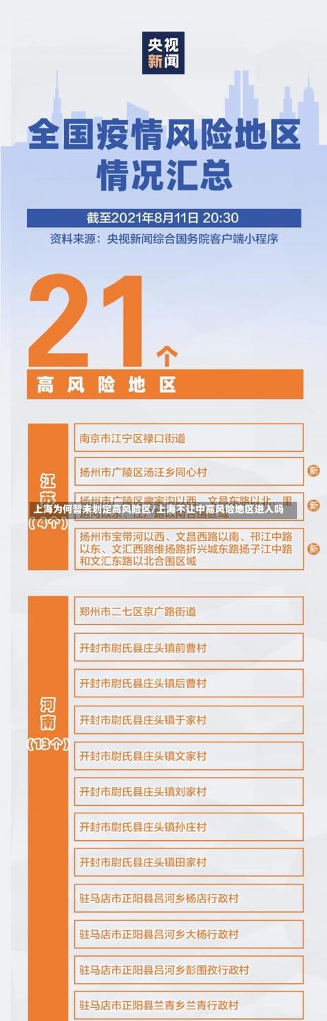 疫情中高风险地区,疫情中高风险地区划分情况?-第3张图片-柯迪百科 疫情中高风险地区,疫情中高风险地区划分情况?-第3张图片-柯迪百科