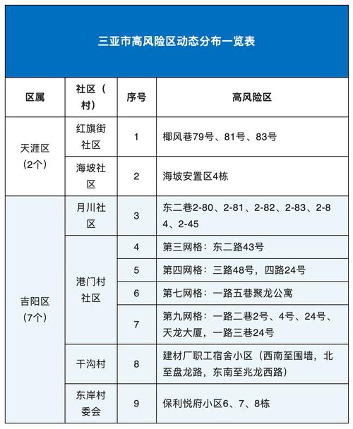 疫情中高风险地区,疫情中高风险地区划分情况?-第4张图片-柯迪百科 疫情中高风险地区,疫情中高风险地区划分情况?-第4张图片-柯迪百科