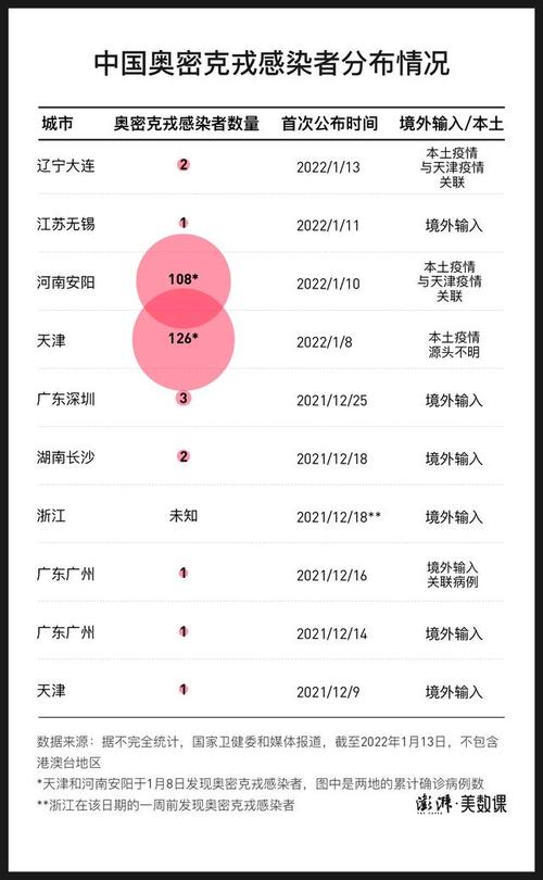 北京疫情和天津疫情,天津和北京疫情地图分布图?-第5张图片-柯迪百科 北京疫情和天津疫情,天津和北京疫情地图分布图?-第5张图片-柯迪百科
