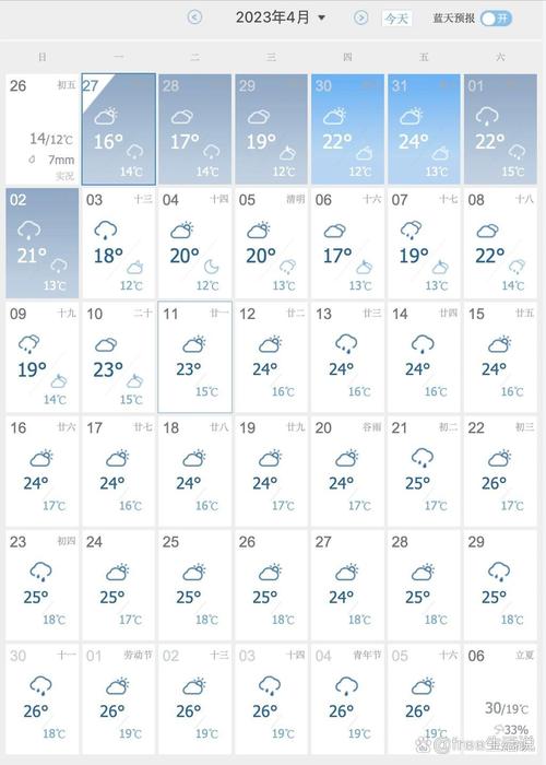 江苏新沂今夜天气,新沂今明两天天气预报?-第3张图片-柯迪百科 江苏新沂今夜天气,新沂今明两天天气预报?-第3张图片-柯迪百科