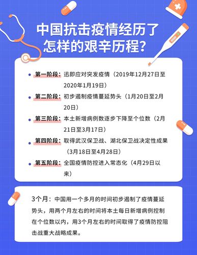 中国疫情最新疫情进展，中国疫情最新消息分析？-第3张图片-柯迪百科