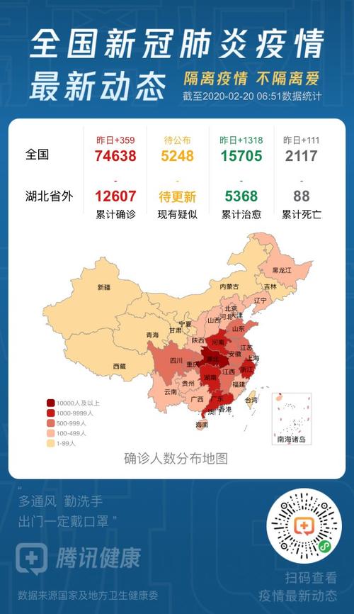 中国疫情最新疫情进展，中国疫情最新消息分析？-第5张图片-柯迪百科