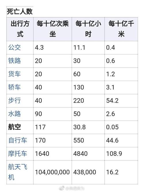 最安全的交通工具?中国最安全的交通工具?-第2张图片-柯迪百科 最安全的交通工具?中国最安全的交通工具?-第2张图片-柯迪百科