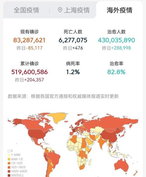 全球疫情全球最新疫情，全球疫情 最新？
