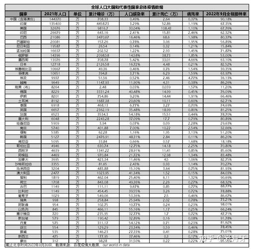 全球疫情全球最新疫情,全球疫情 最新?-第3张图片-柯迪百科 全球疫情全球最新疫情,全球疫情 最新?-第3张图片-柯迪百科