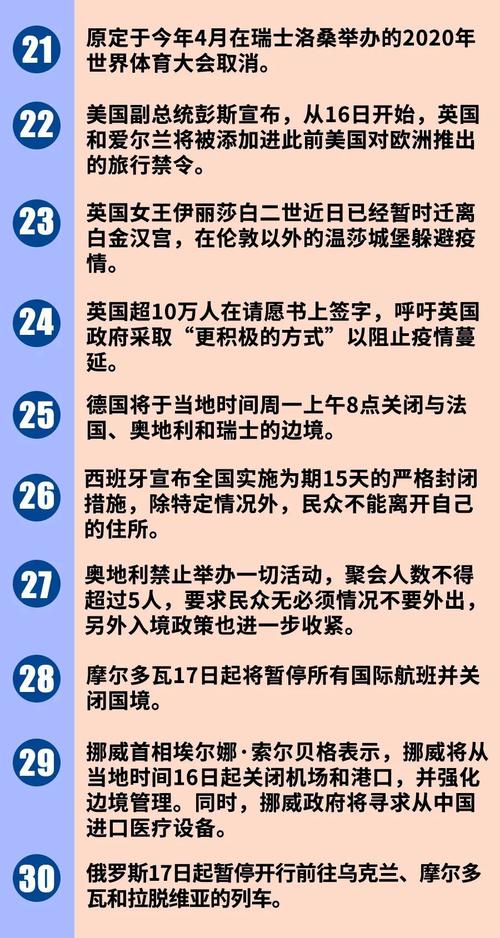 全球疫情全球最新疫情,全球疫情 最新?-第4张图片-柯迪百科 全球疫情全球最新疫情,全球疫情 最新?-第4张图片-柯迪百科